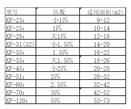从江空调维修